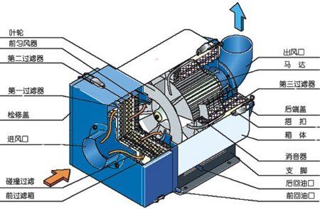 SCDR油霧過濾器（機械式小型）